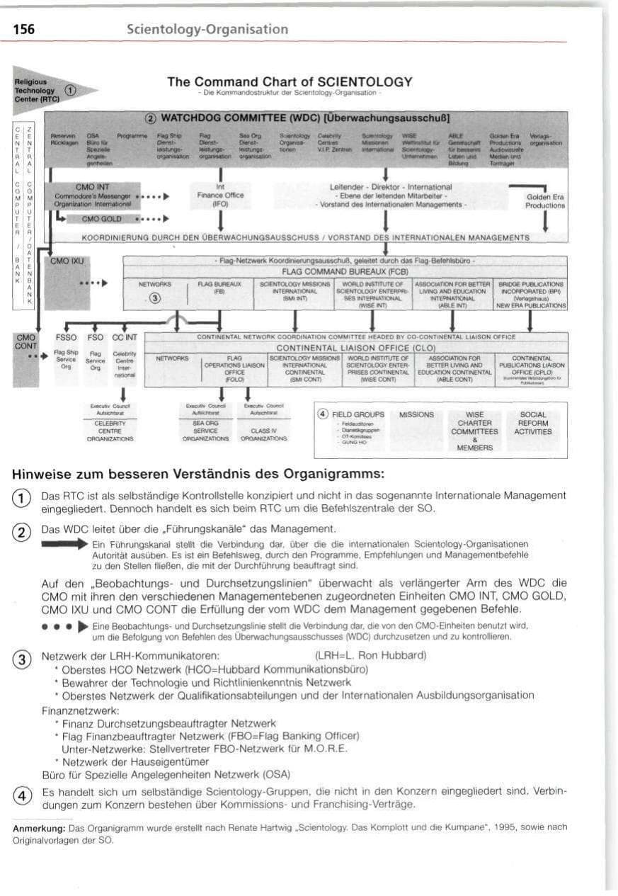 Seite 156 des Verfassungsschutzbericht 1998 Bayern