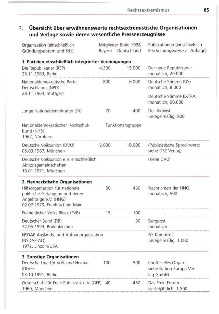 Seite 65 des Verfassungsschutzbericht 1998 Bayern