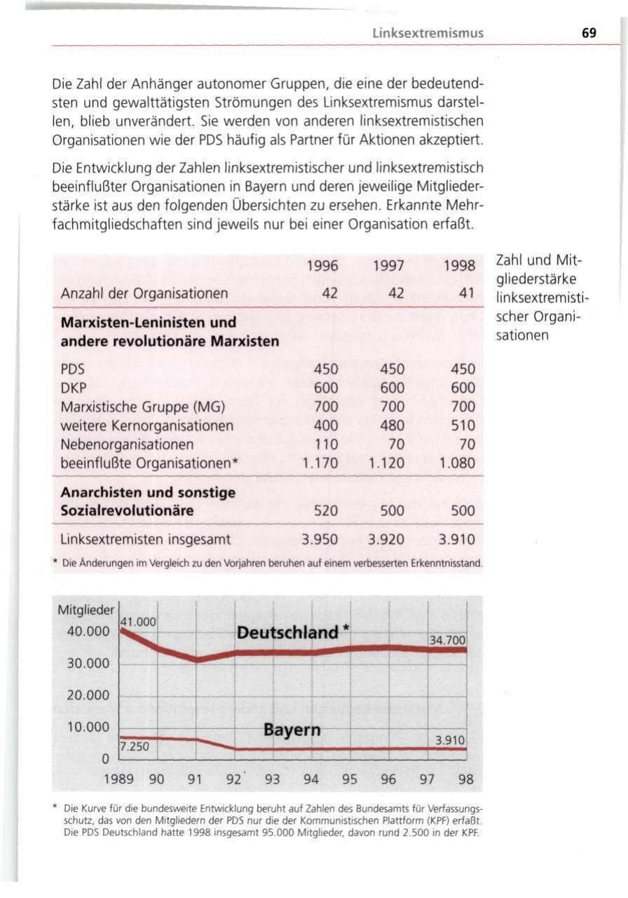 Seite 69 des Verfassungsschutzbericht 1998 Bayern
