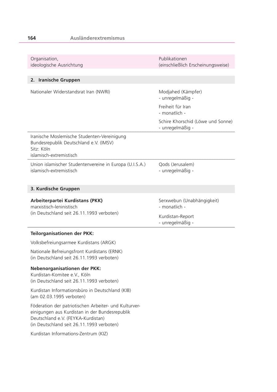 Seite 164 des Verfassungsschutzbericht 1999 Bayern