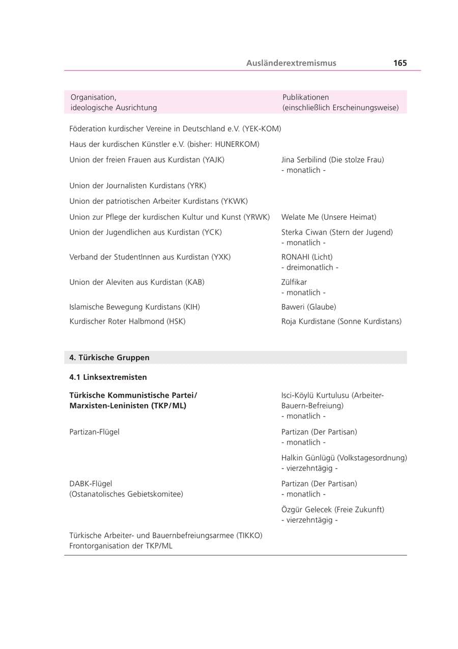 Seite 165 des Verfassungsschutzbericht 1999 Bayern