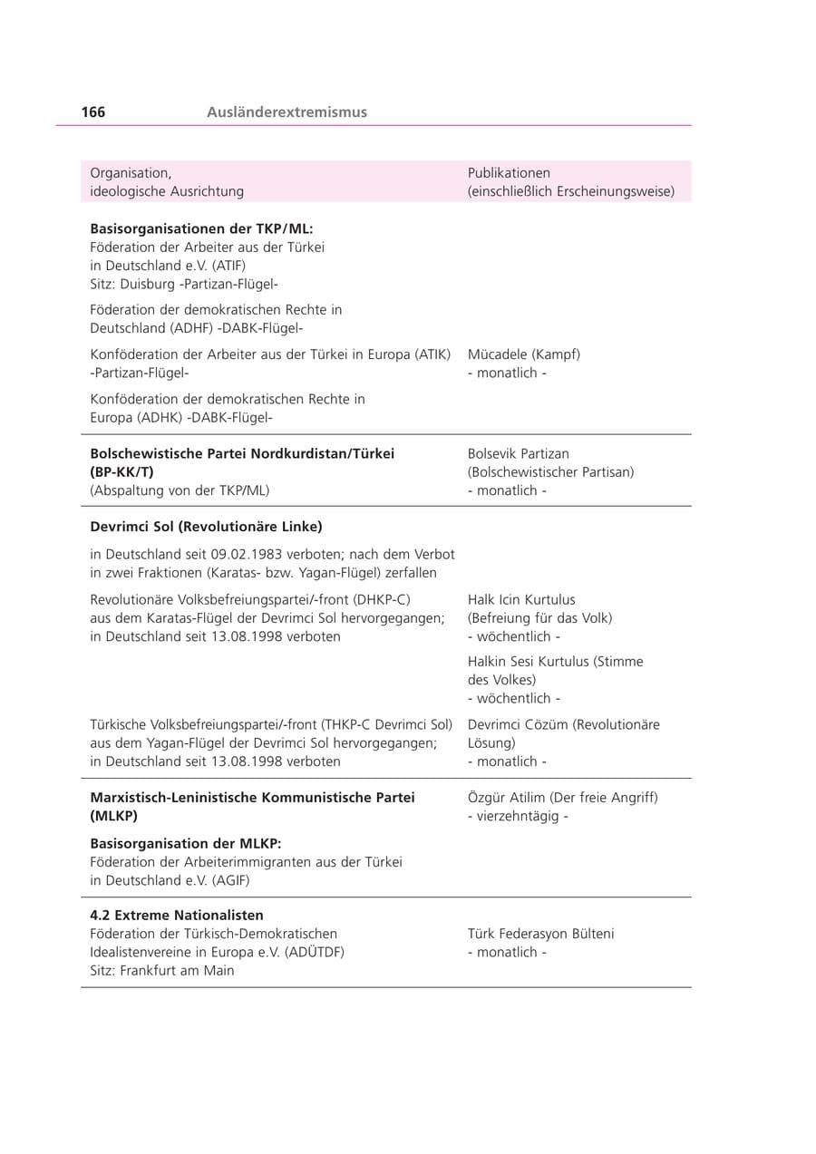Seite 166 des Verfassungsschutzbericht 1999 Bayern