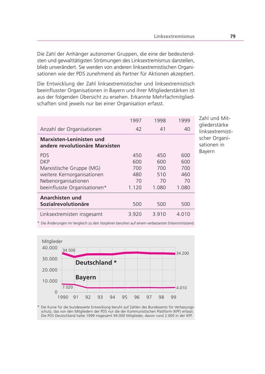 Seite 79 des Verfassungsschutzbericht 1999 Bayern