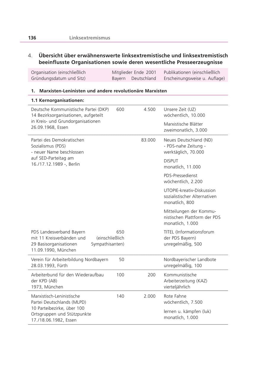 Seite 137 des Verfassungsschutzbericht 2001 Bayern