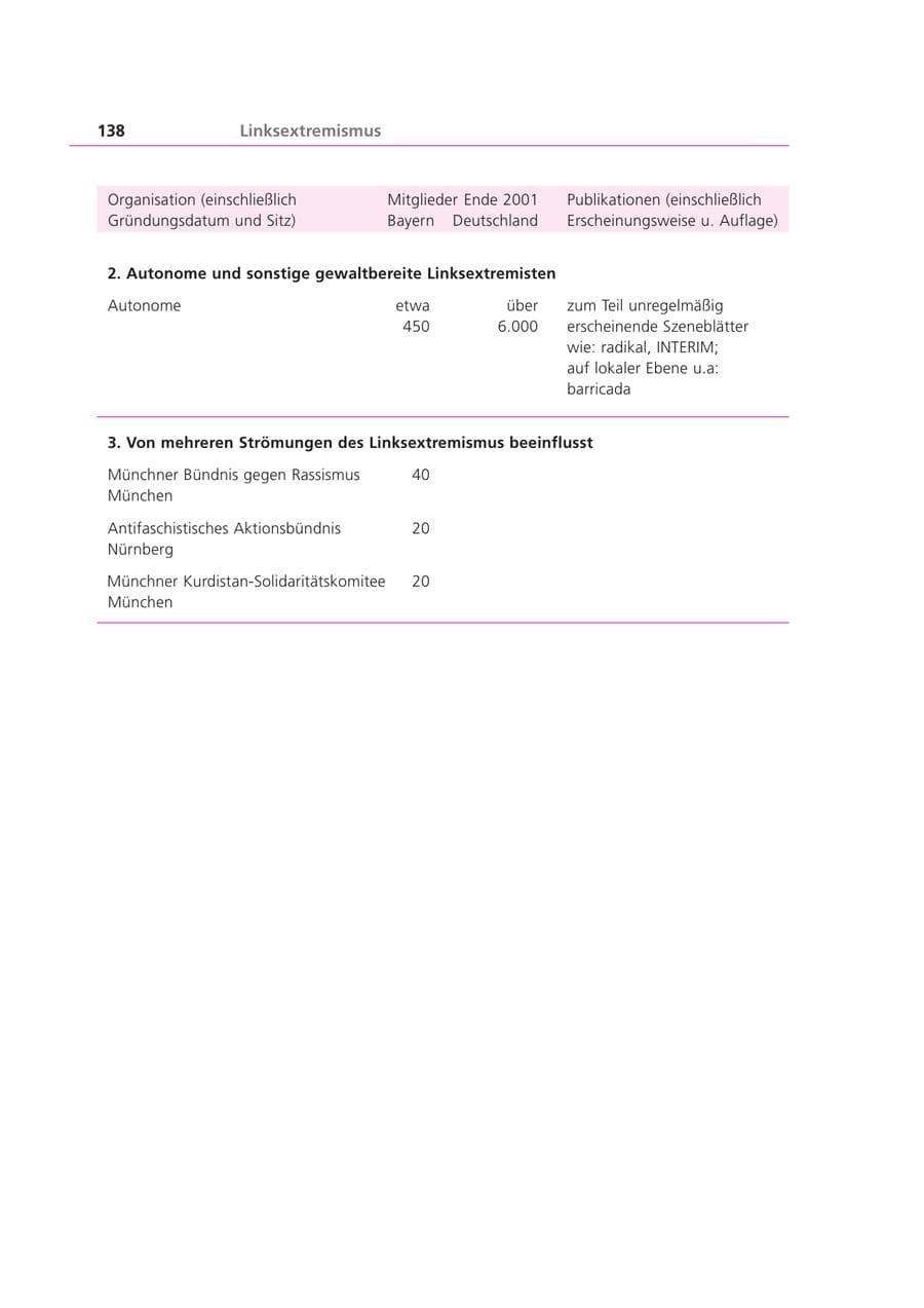 Seite 139 des Verfassungsschutzbericht 2001 Bayern