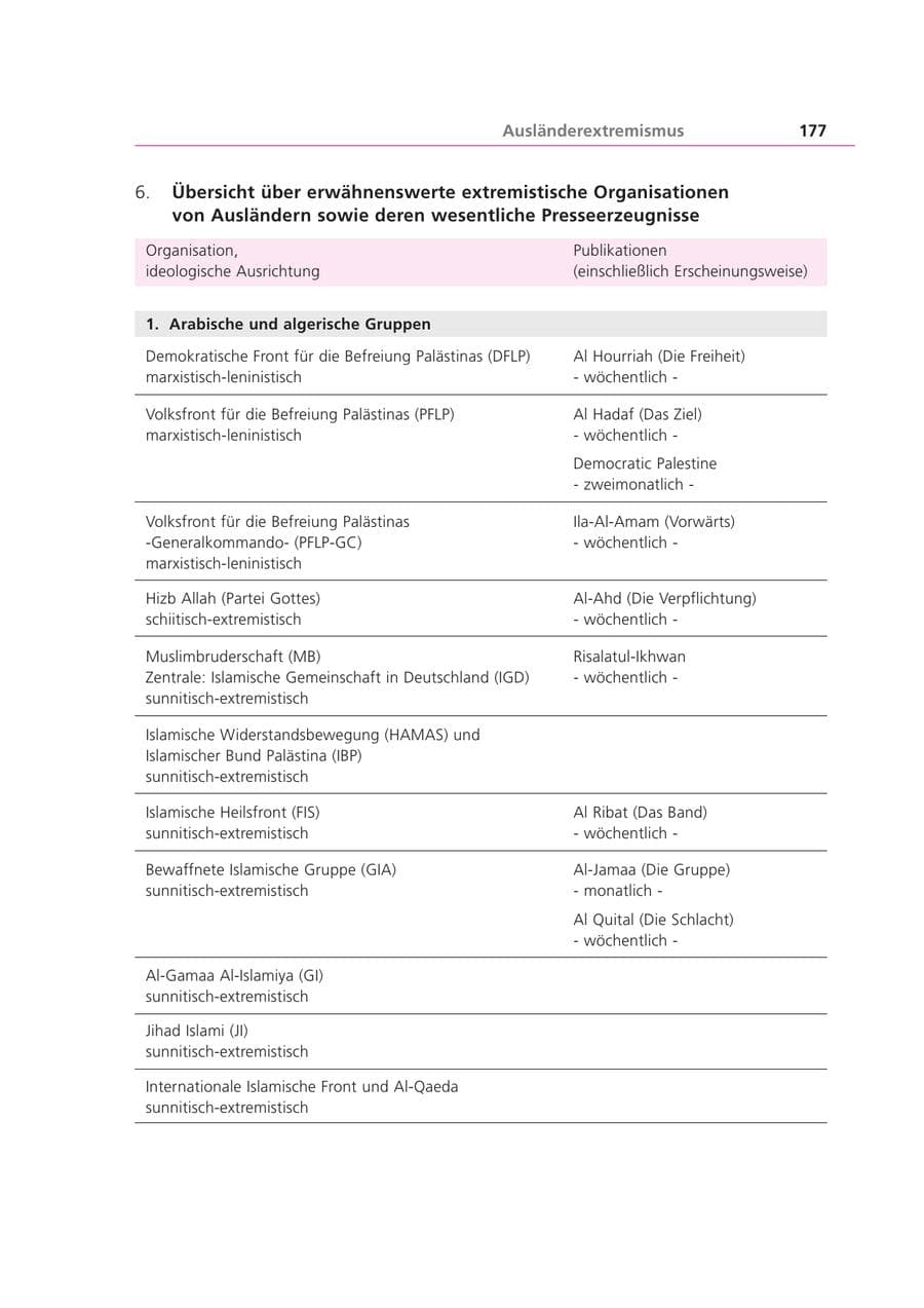 Seite 178 des Verfassungsschutzbericht 2001 Bayern