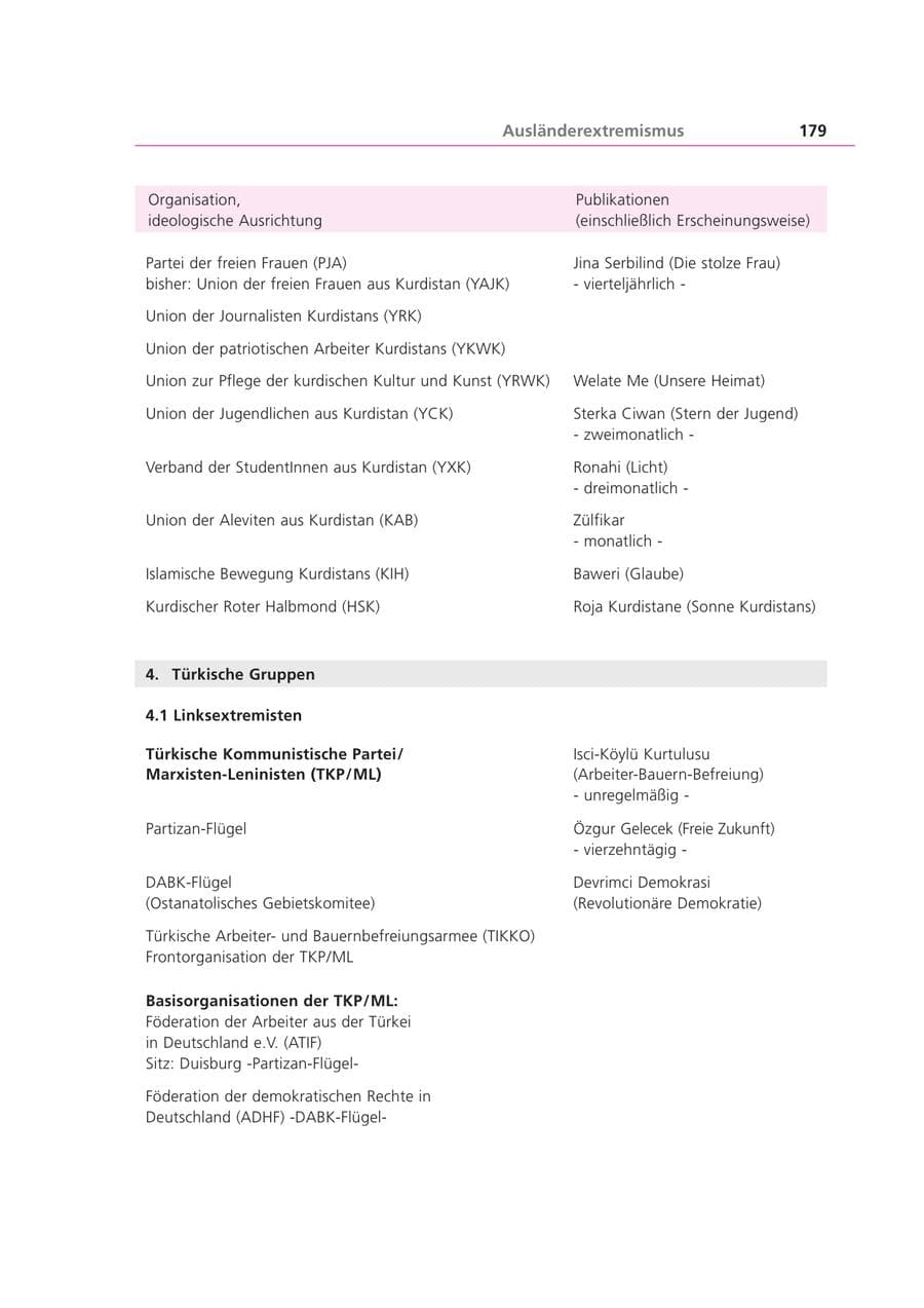 Seite 180 des Verfassungsschutzbericht 2001 Bayern