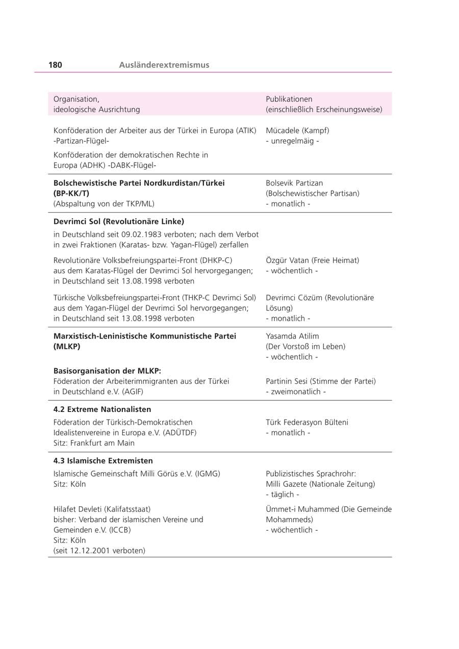 Seite 181 des Verfassungsschutzbericht 2001 Bayern