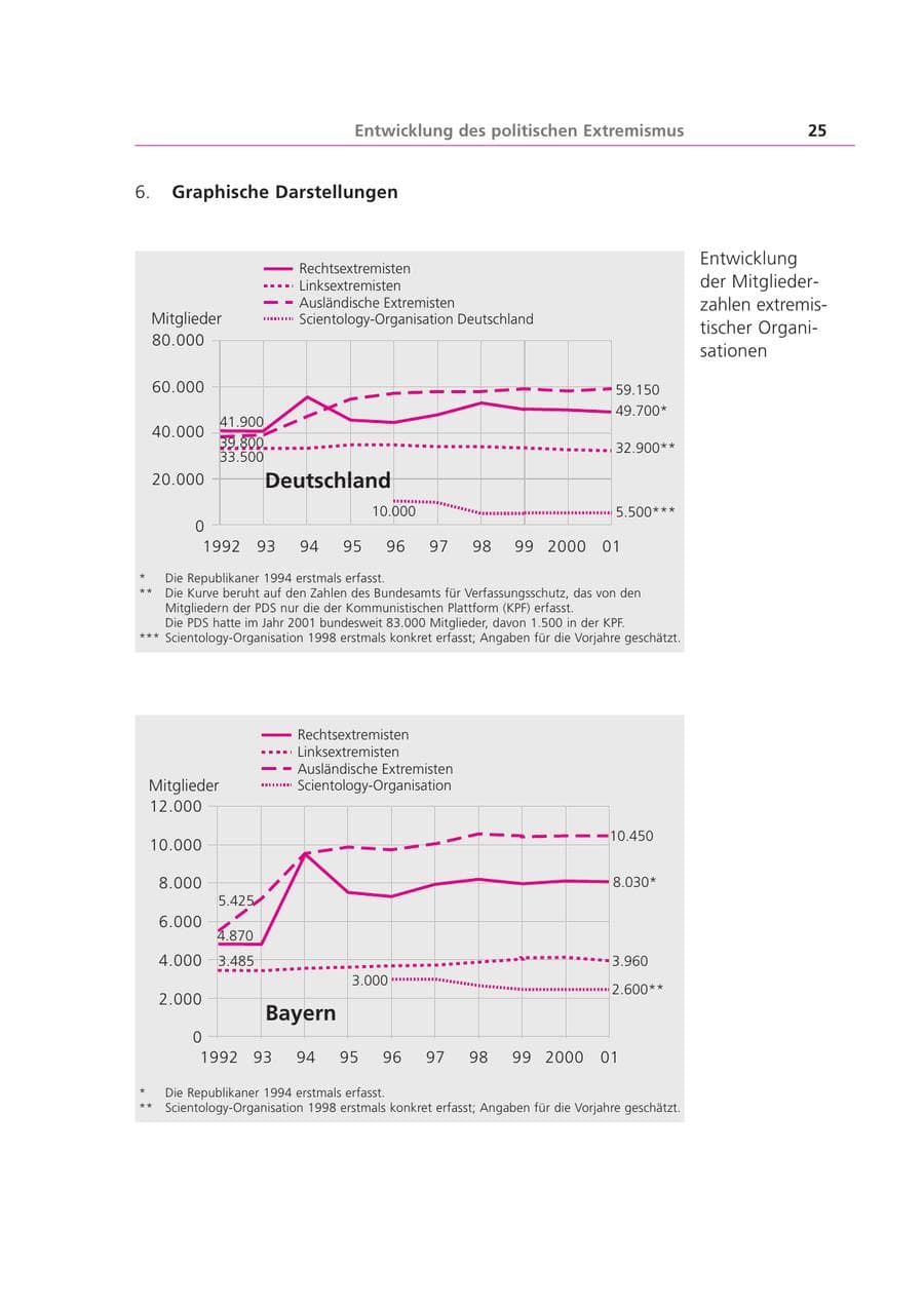 Seite 26 des Verfassungsschutzbericht 2001 Bayern