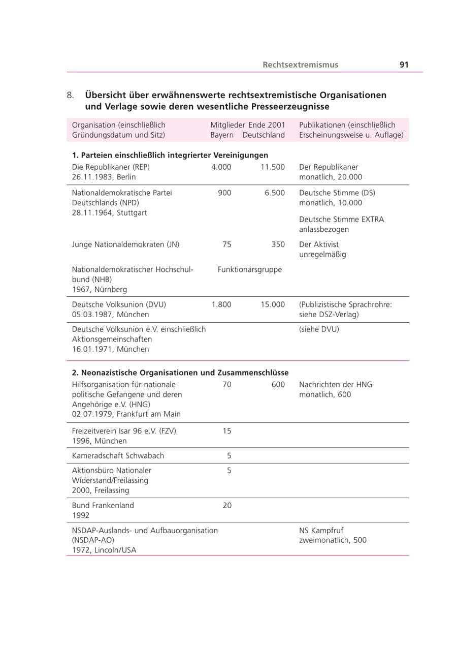 Seite 92 des Verfassungsschutzbericht 2001 Bayern