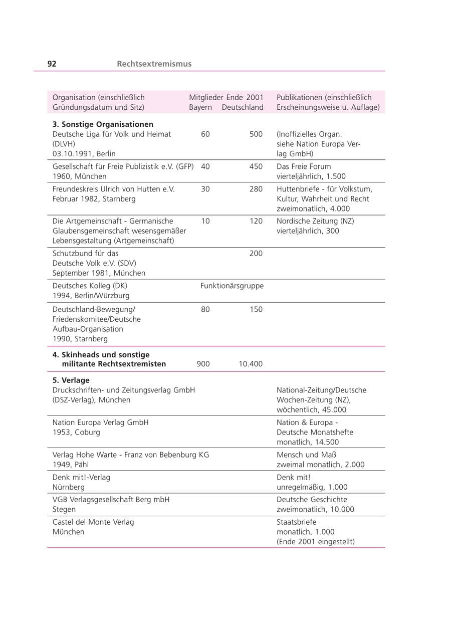 Seite 93 des Verfassungsschutzbericht 2001 Bayern