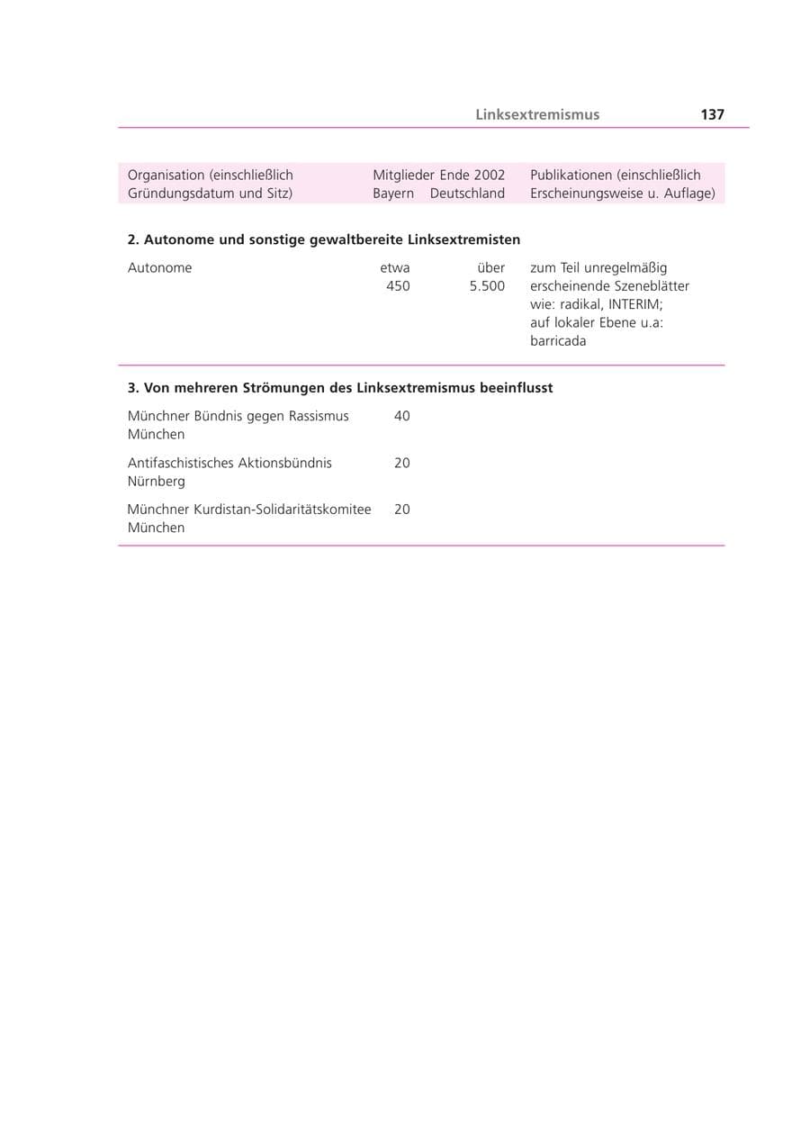 Seite 137 des Verfassungsschutzbericht 2002 Bayern