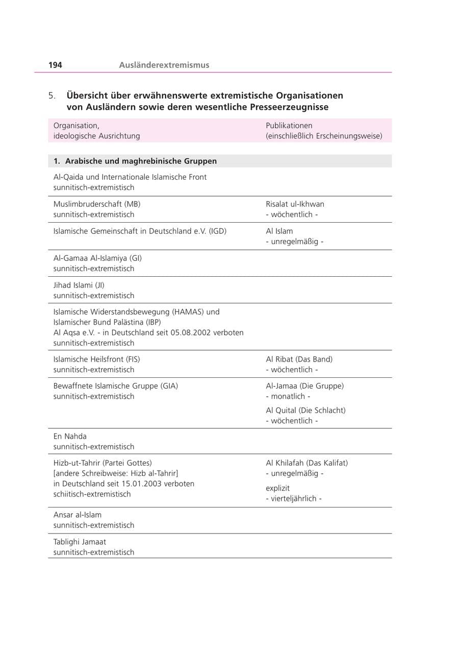 Seite 194 des Verfassungsschutzbericht 2002 Bayern