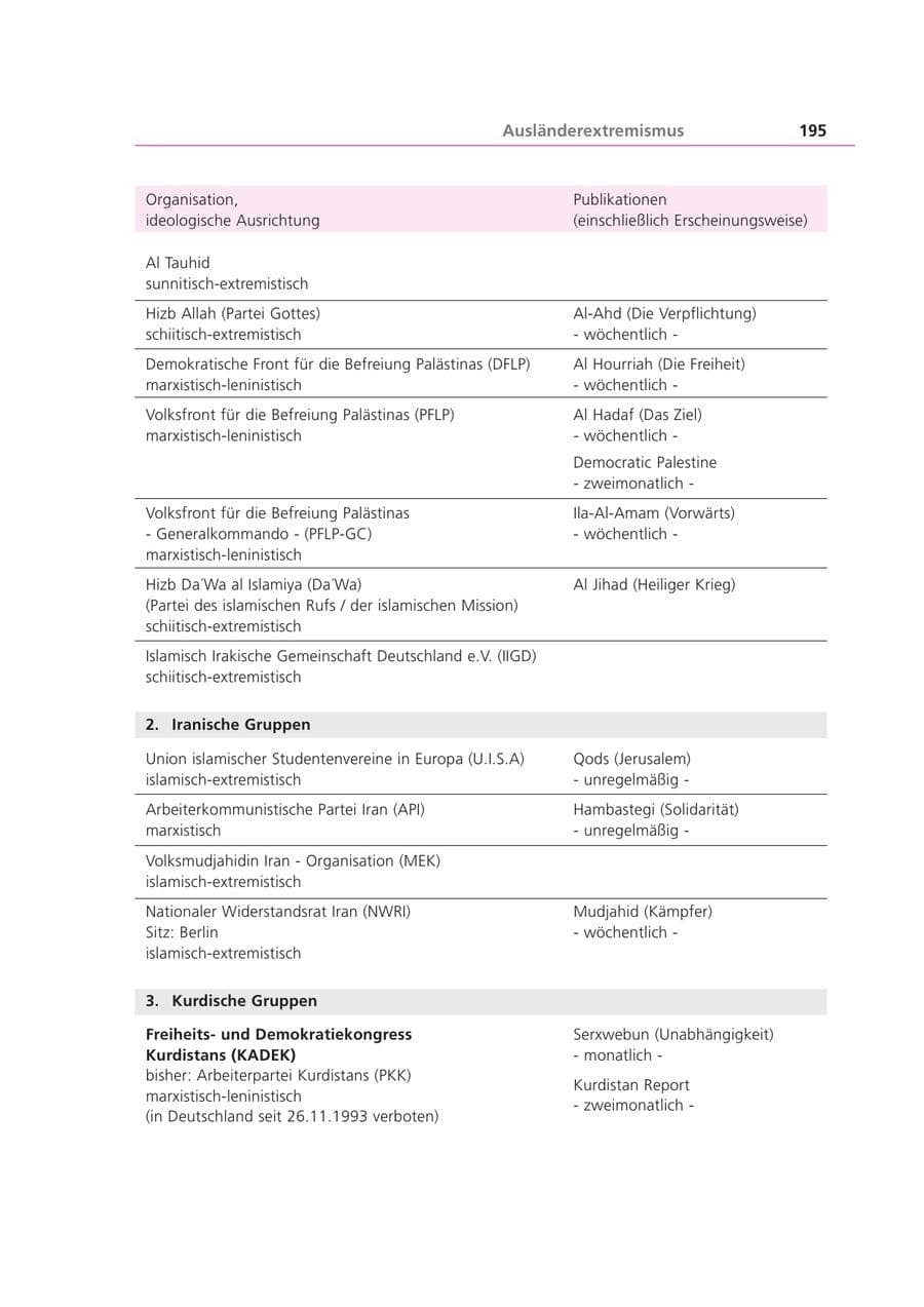 Seite 195 des Verfassungsschutzbericht 2002 Bayern