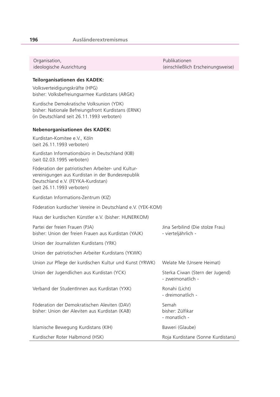 Seite 196 des Verfassungsschutzbericht 2002 Bayern