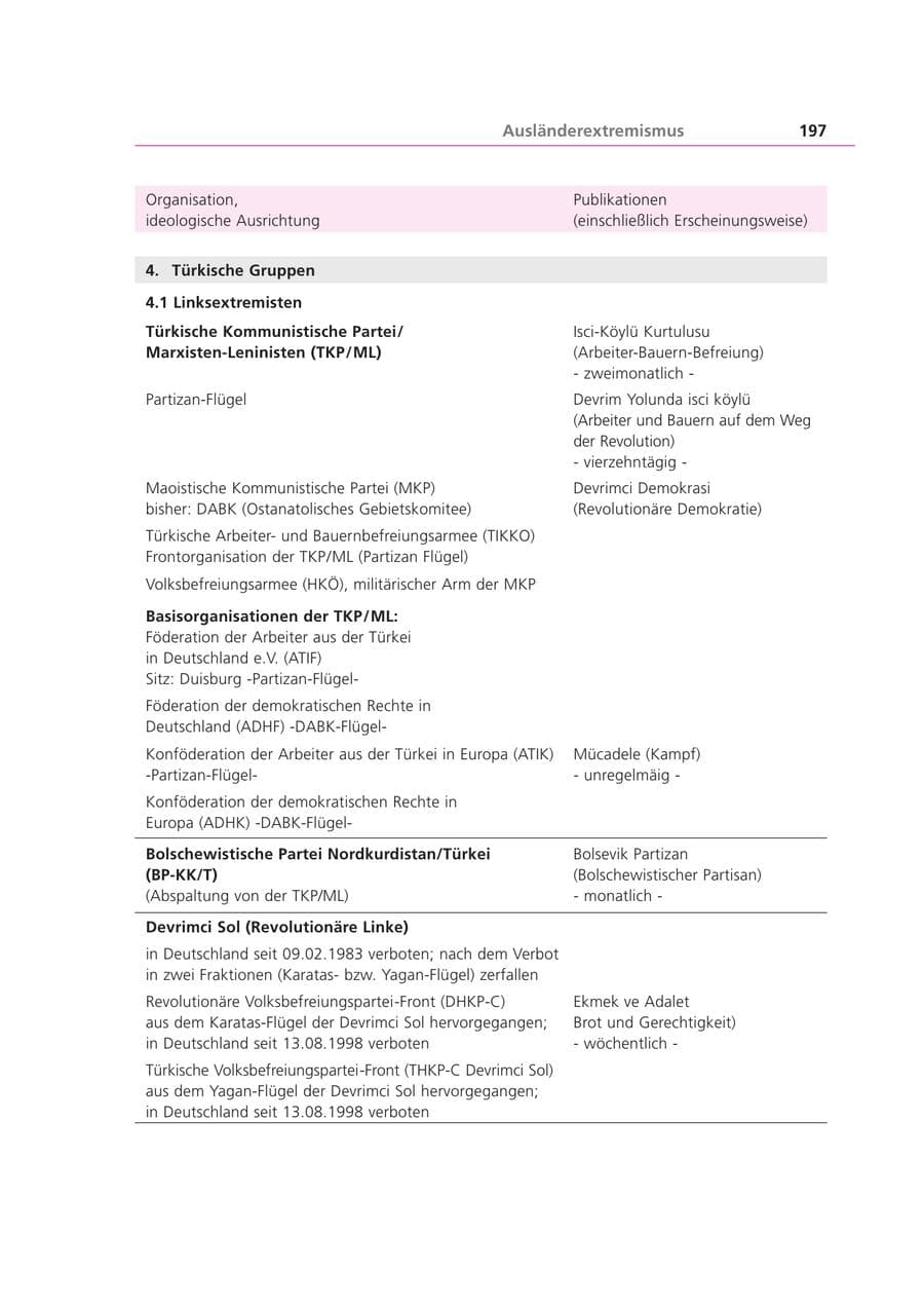 Seite 197 des Verfassungsschutzbericht 2002 Bayern