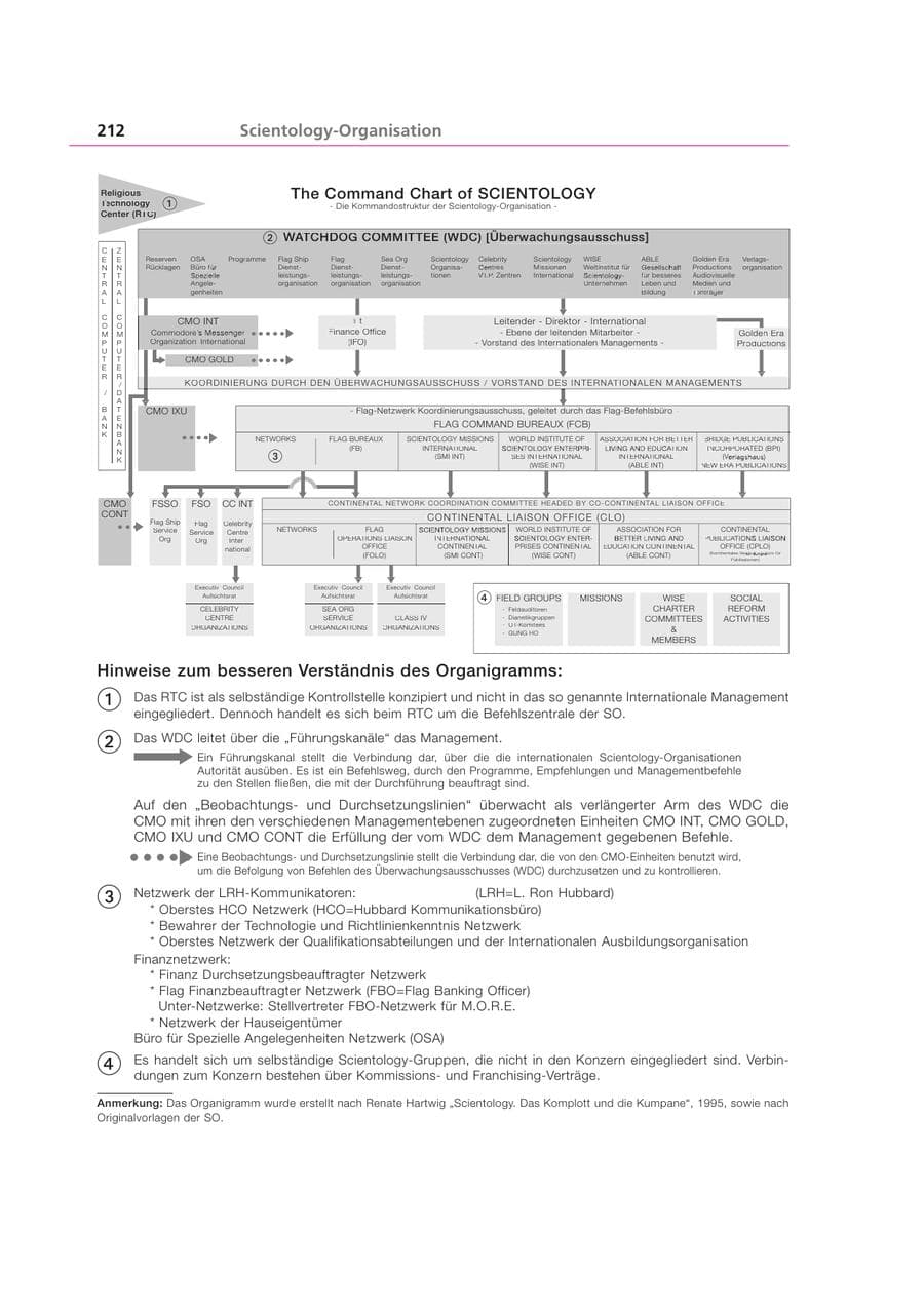 Seite 212 des Verfassungsschutzbericht 2002 Bayern