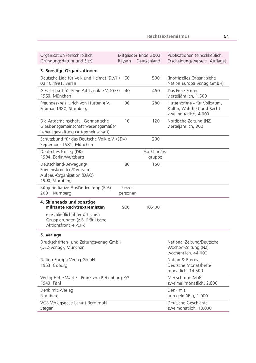 Seite 91 des Verfassungsschutzbericht 2002 Bayern