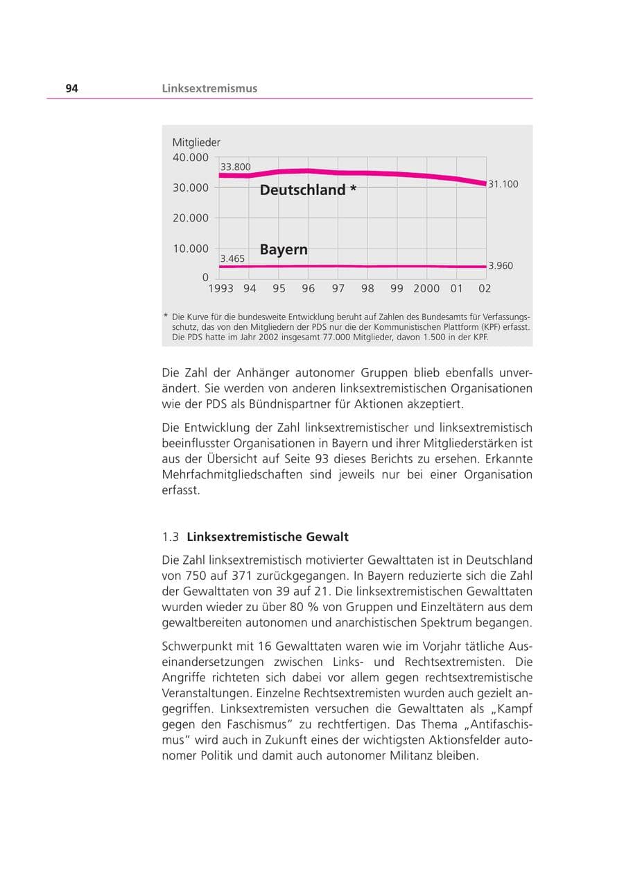 Seite 94 des Verfassungsschutzbericht 2002 Bayern