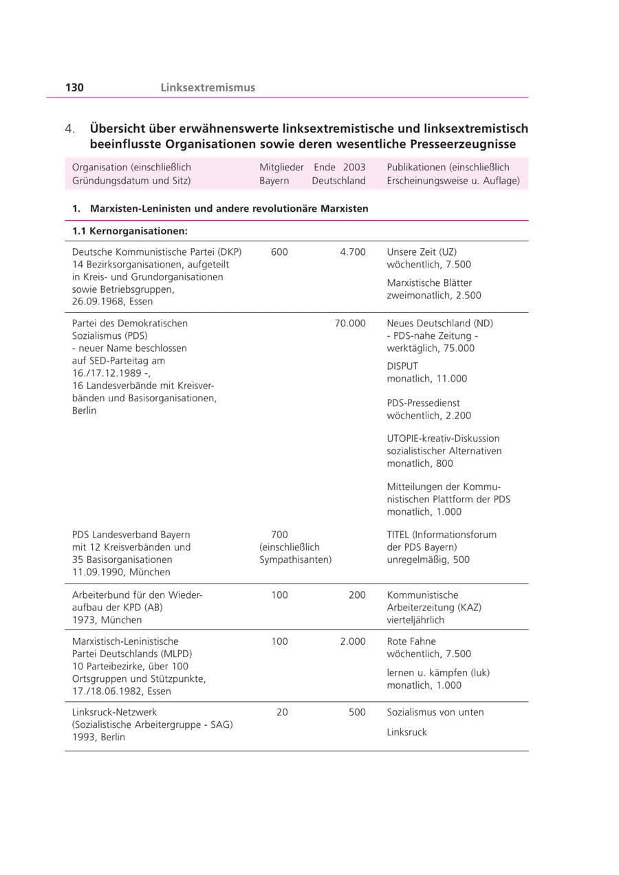 Seite 130 des Verfassungsschutzbericht 2003 Bayern