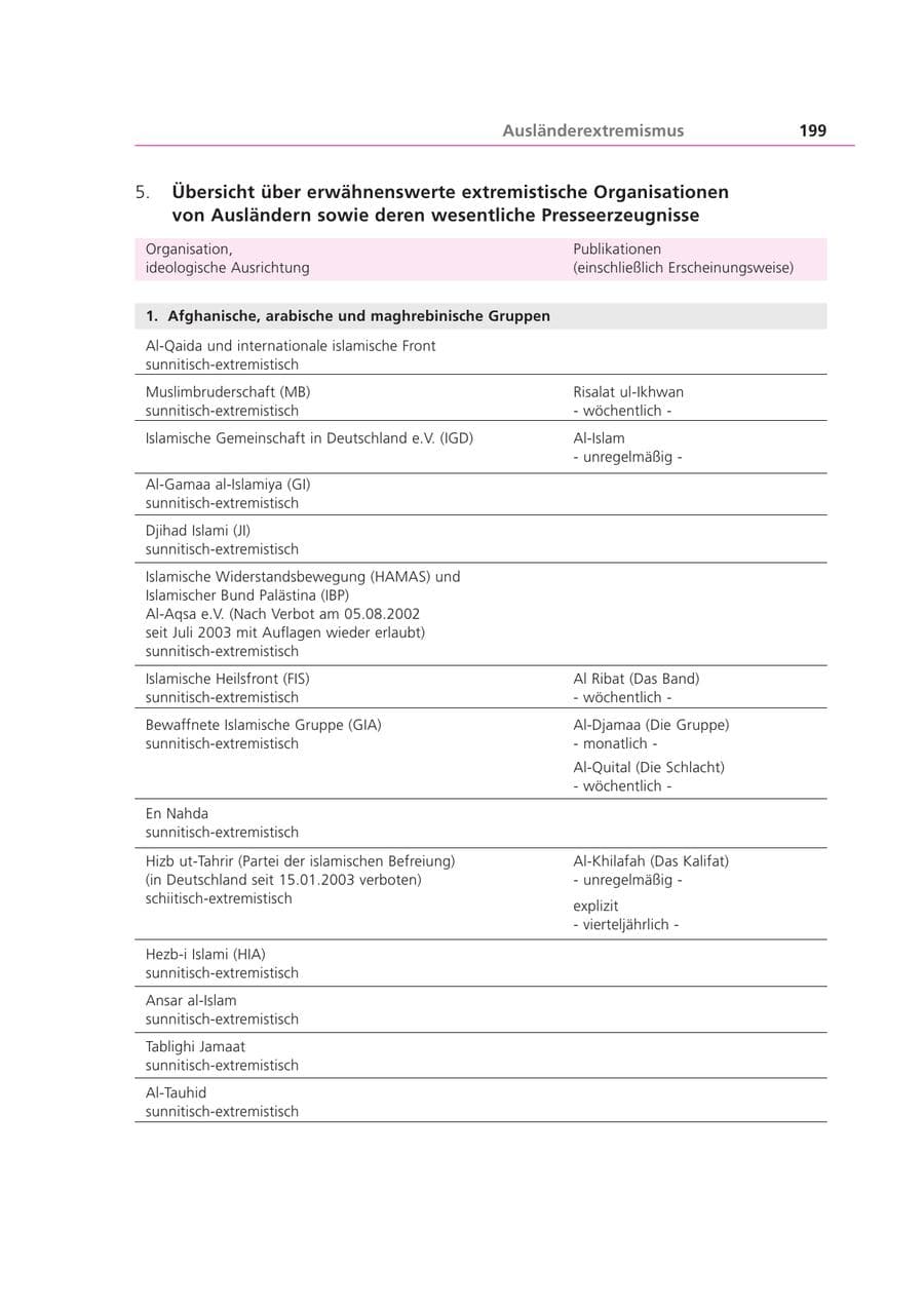 Seite 199 des Verfassungsschutzbericht 2003 Bayern