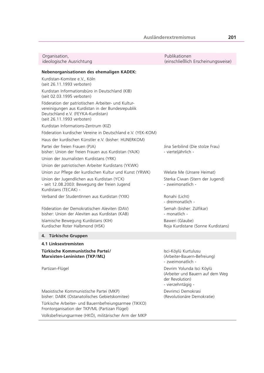 Seite 201 des Verfassungsschutzbericht 2003 Bayern