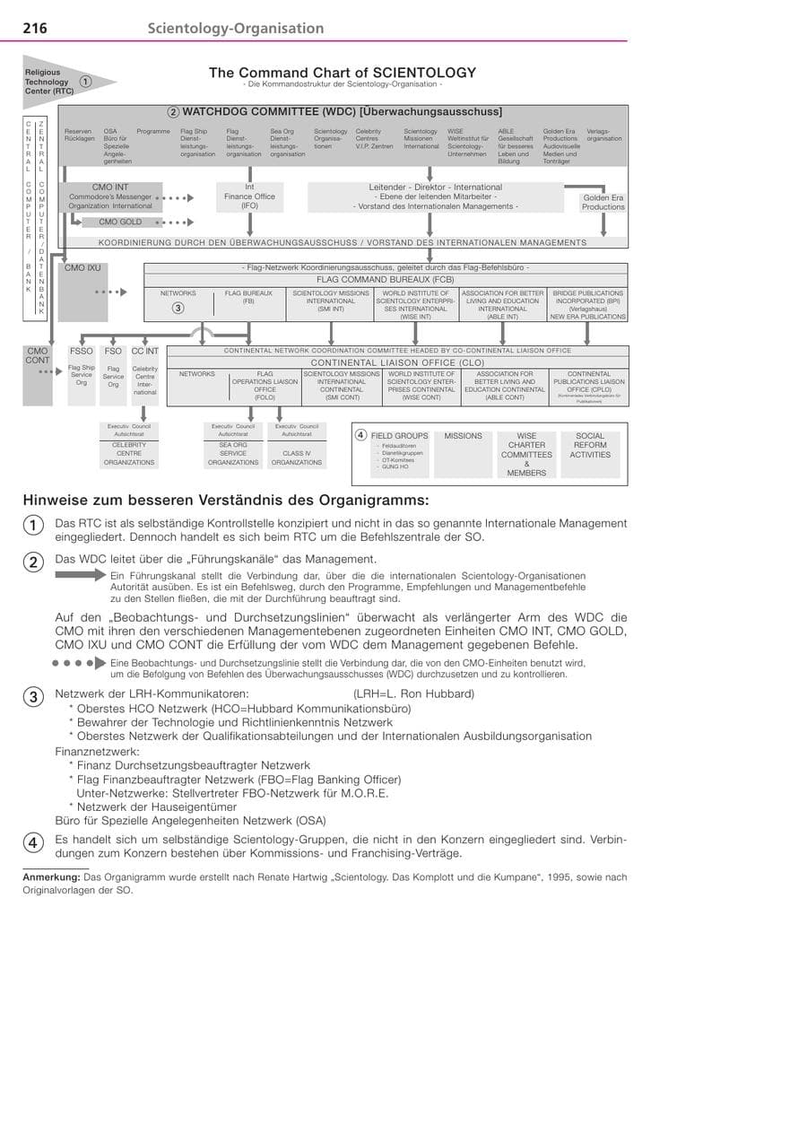 Seite 216 des Verfassungsschutzbericht 2003 Bayern