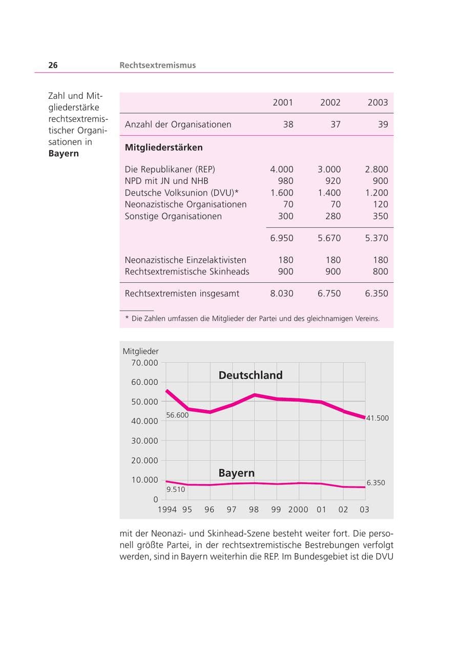 Seite 26 des Verfassungsschutzbericht 2003 Bayern