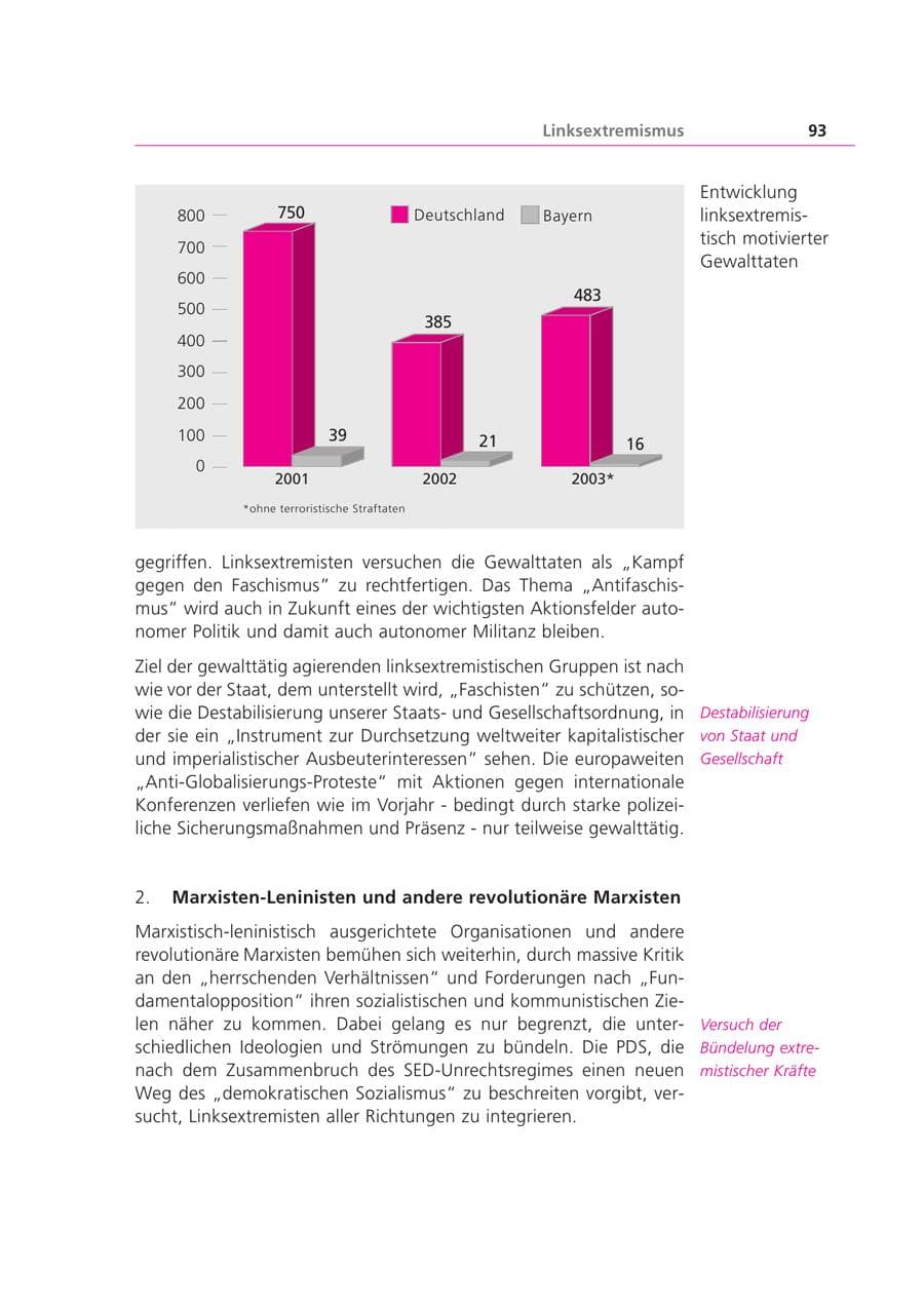 Seite 93 des Verfassungsschutzbericht 2003 Bayern