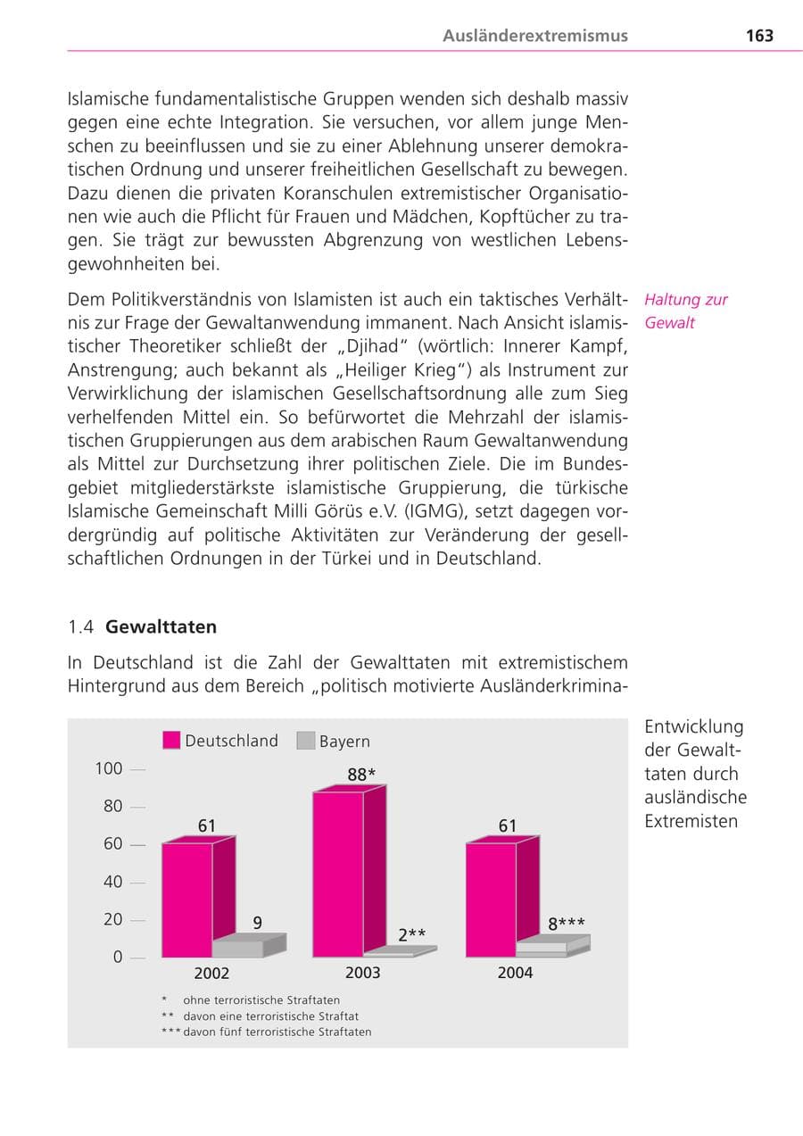 Seite 163 des Verfassungsschutzbericht 2004 Bayern