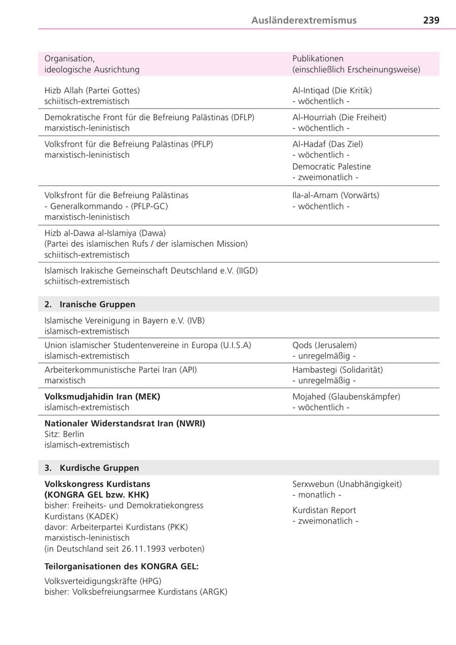 Seite 239 des Verfassungsschutzbericht 2004 Bayern