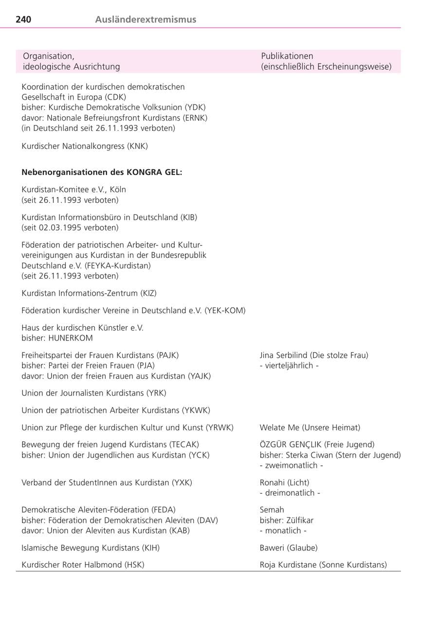 Seite 240 des Verfassungsschutzbericht 2004 Bayern