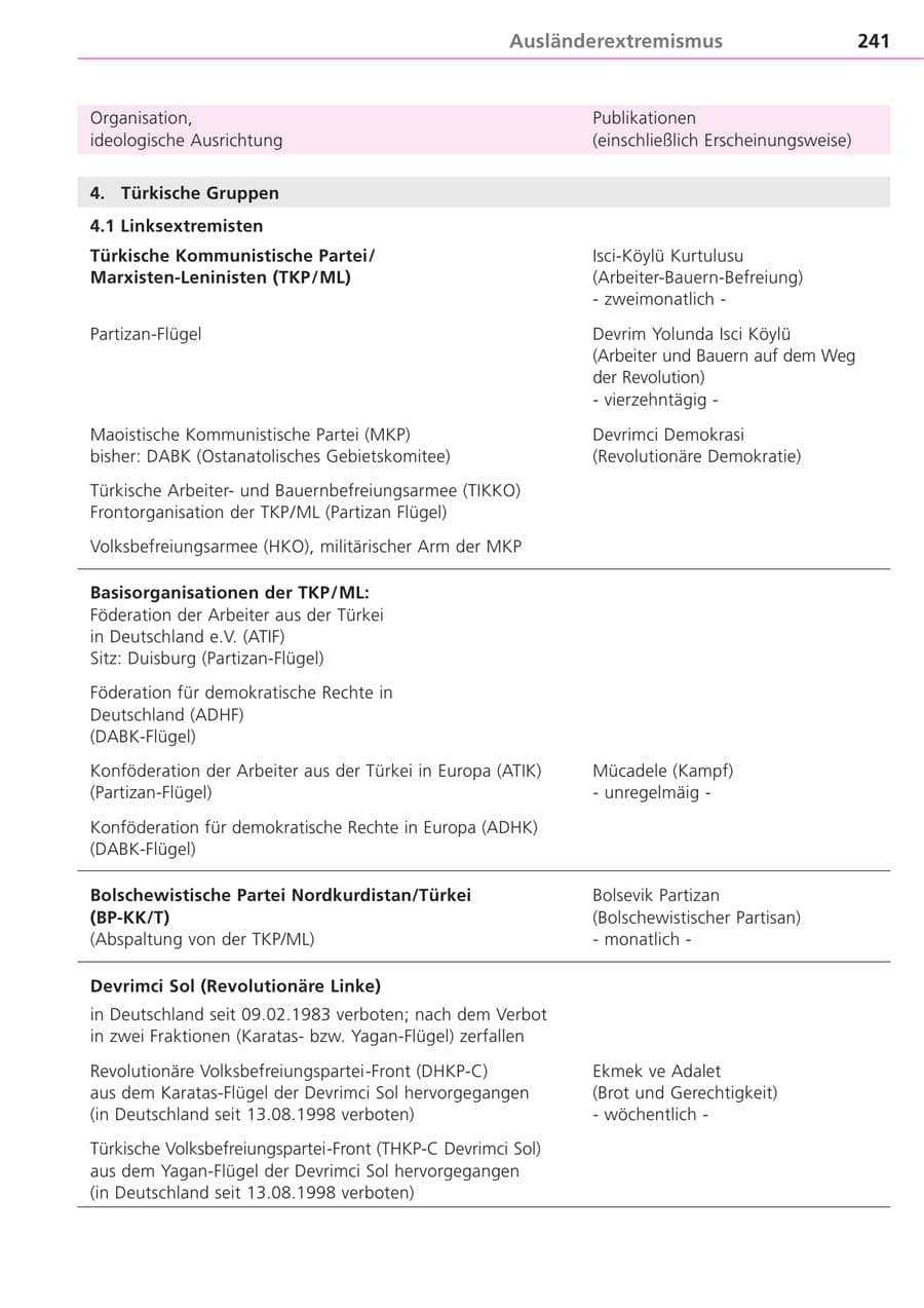 Seite 241 des Verfassungsschutzbericht 2004 Bayern
