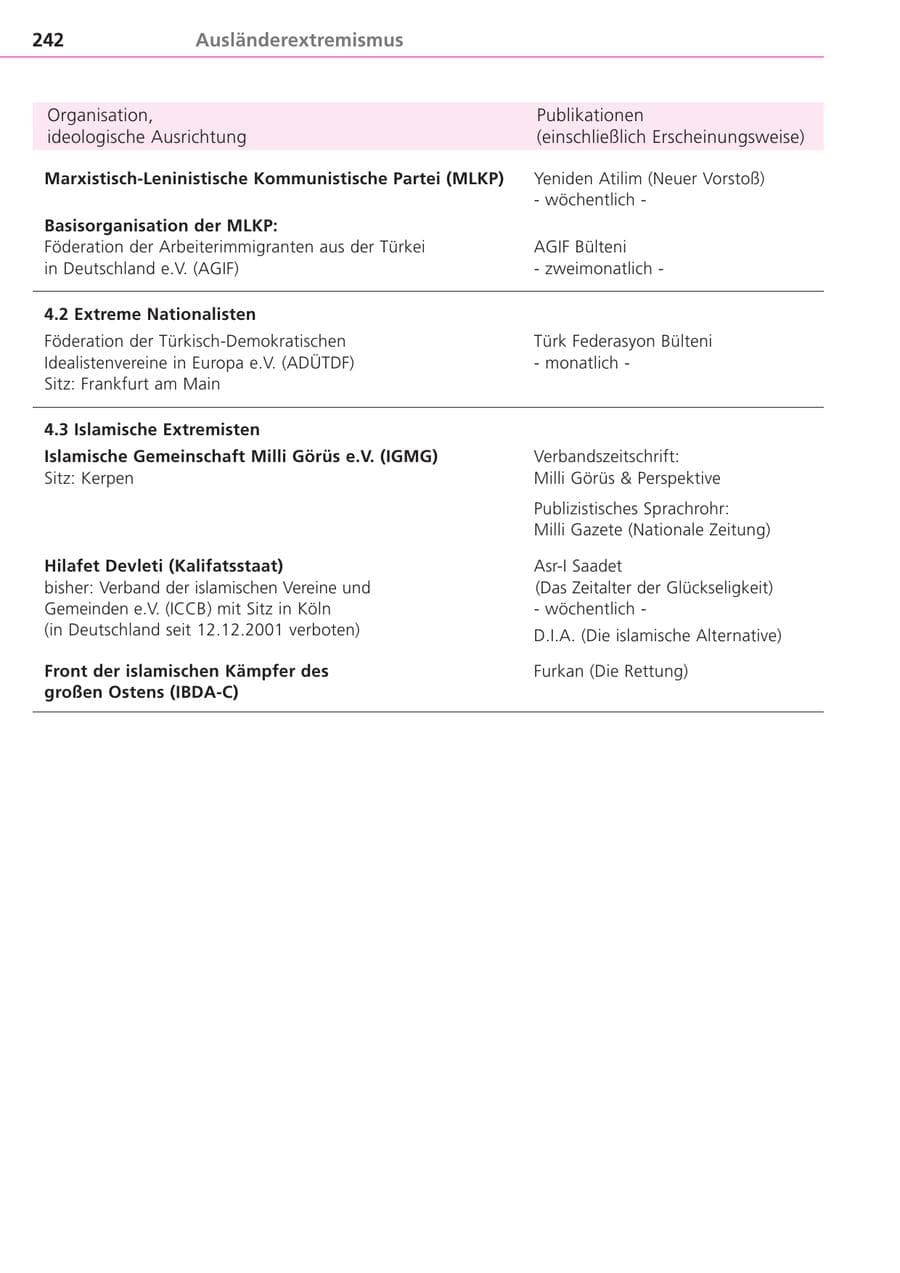 Seite 242 des Verfassungsschutzbericht 2004 Bayern