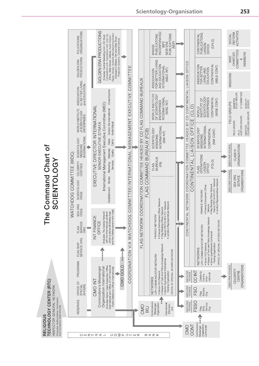 Seite 253 des Verfassungsschutzbericht 2004 Bayern