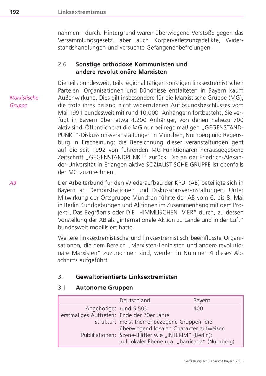 Seite 192 des Verfassungsschutzbericht 2005 Bayern