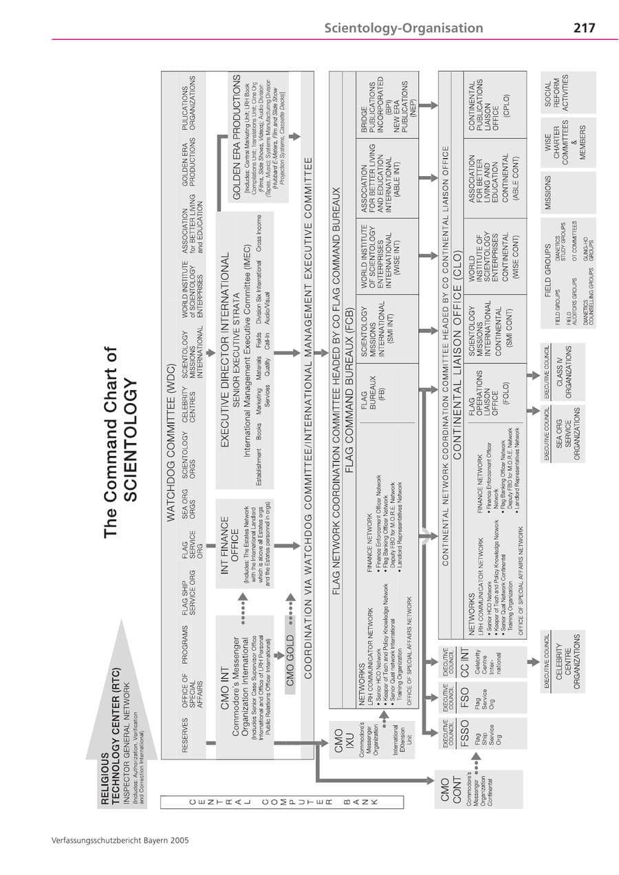 Seite 217 des Verfassungsschutzbericht 2005 Bayern