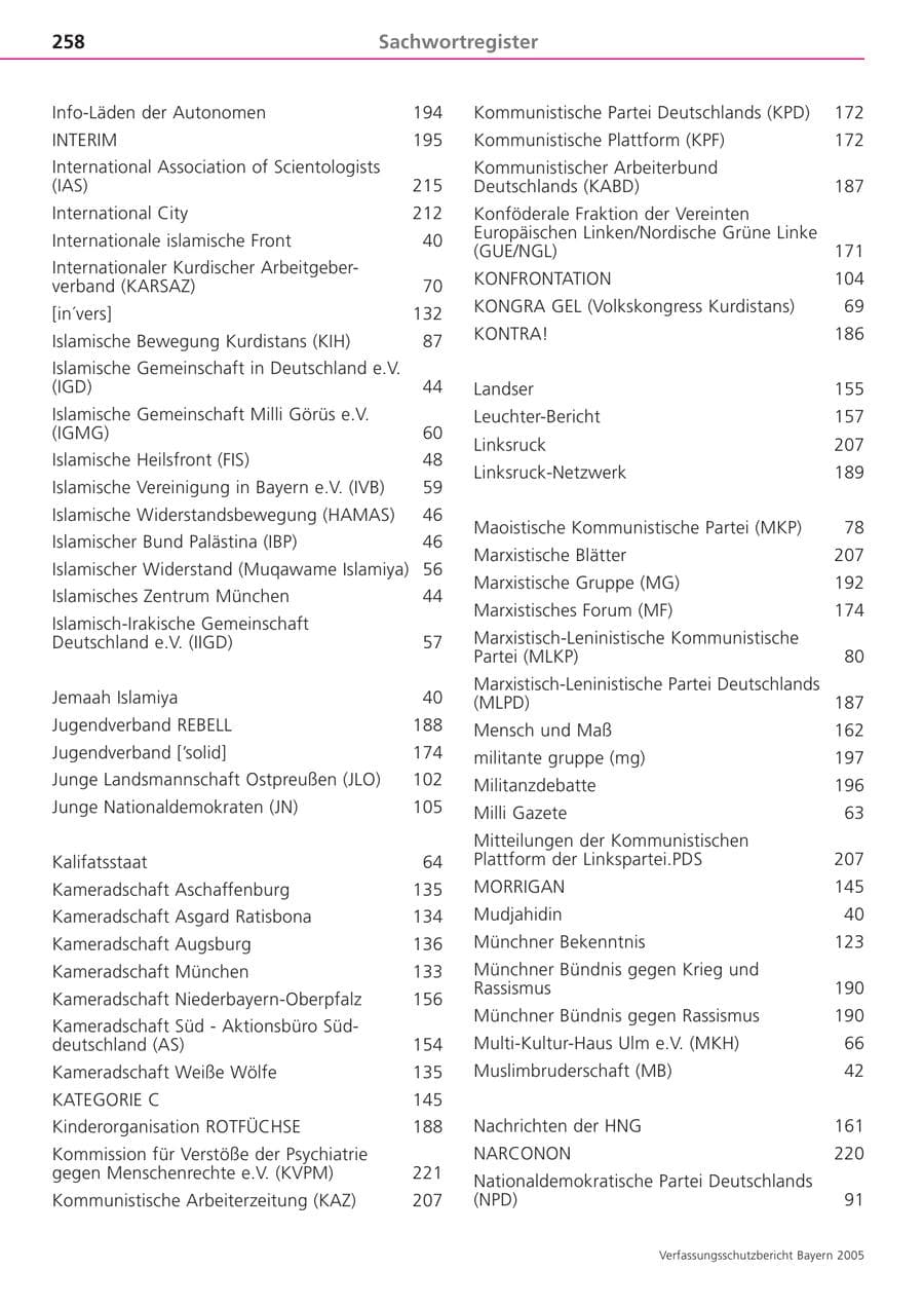 Seite 258 des Verfassungsschutzbericht 2005 Bayern