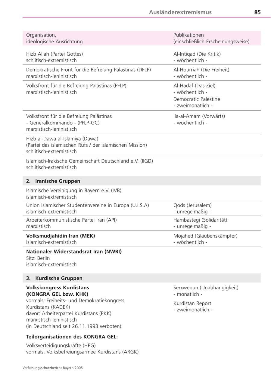 Seite 85 des Verfassungsschutzbericht 2005 Bayern