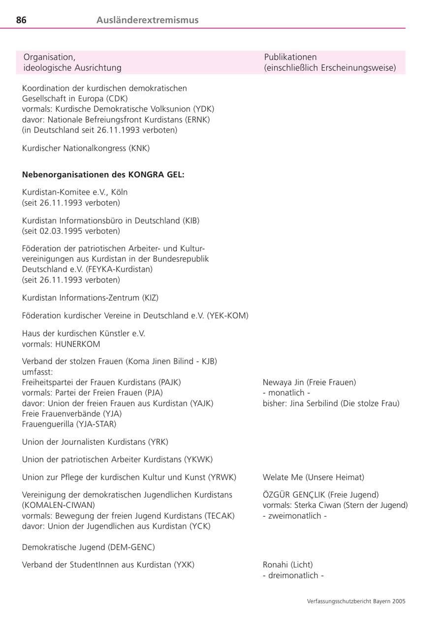 Seite 86 des Verfassungsschutzbericht 2005 Bayern