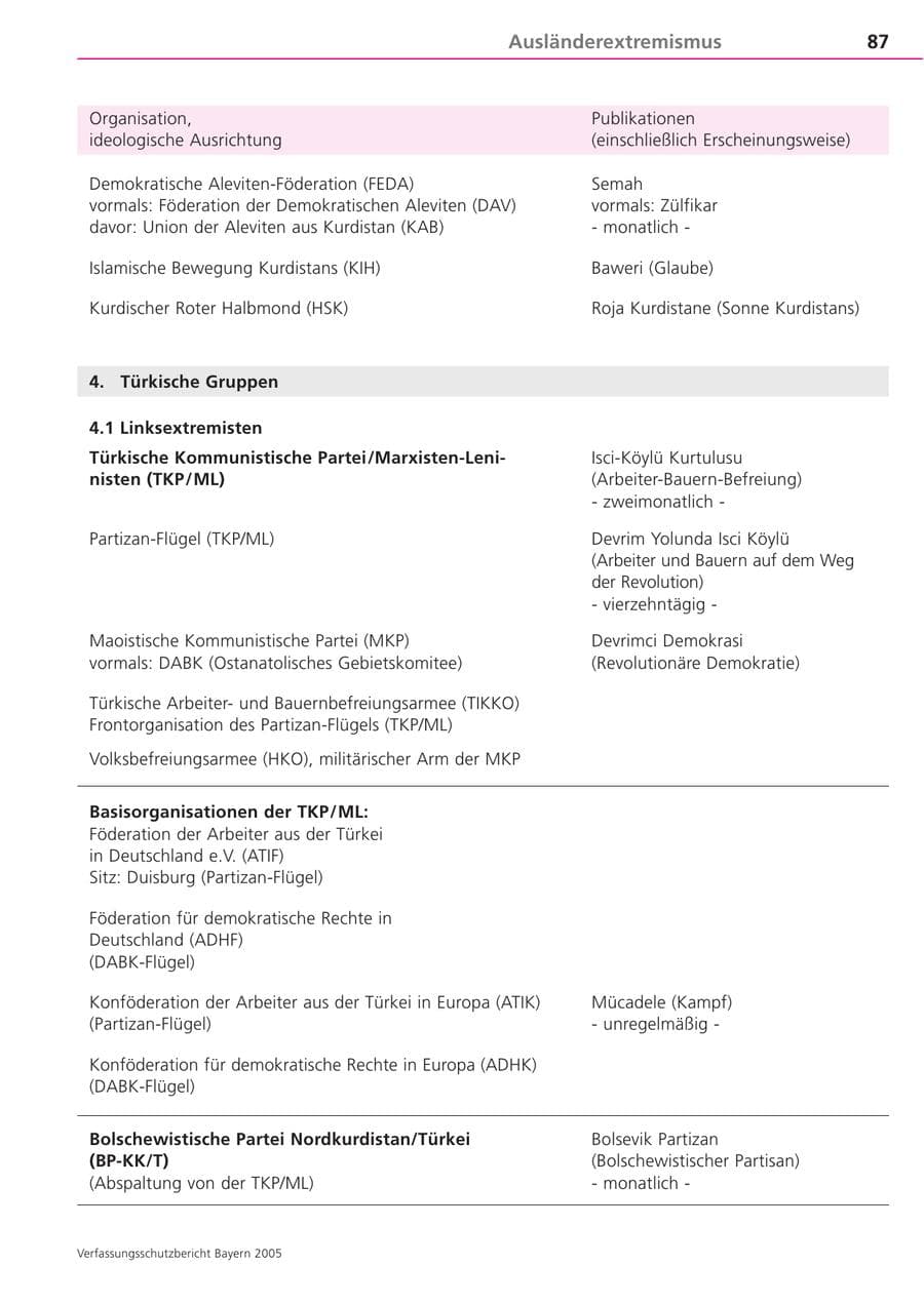 Seite 87 des Verfassungsschutzbericht 2005 Bayern