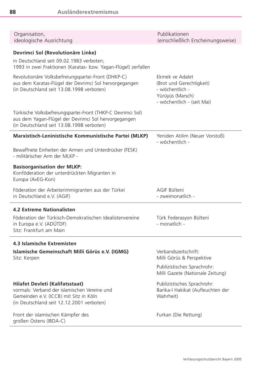 Seite 88 des Verfassungsschutzbericht 2005 Bayern