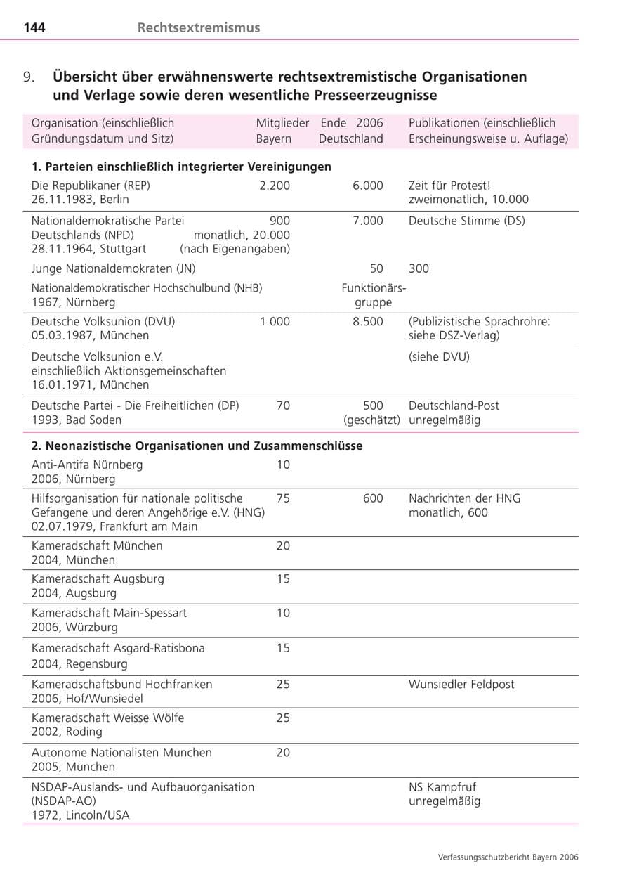 Seite 144 des Verfassungsschutzbericht 2006 Bayern