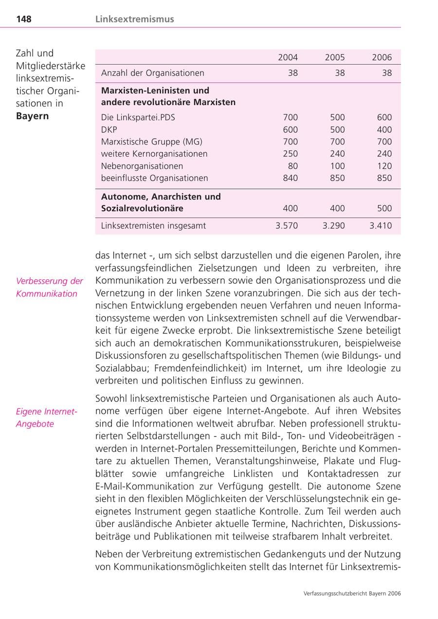 Seite 148 des Verfassungsschutzbericht 2006 Bayern