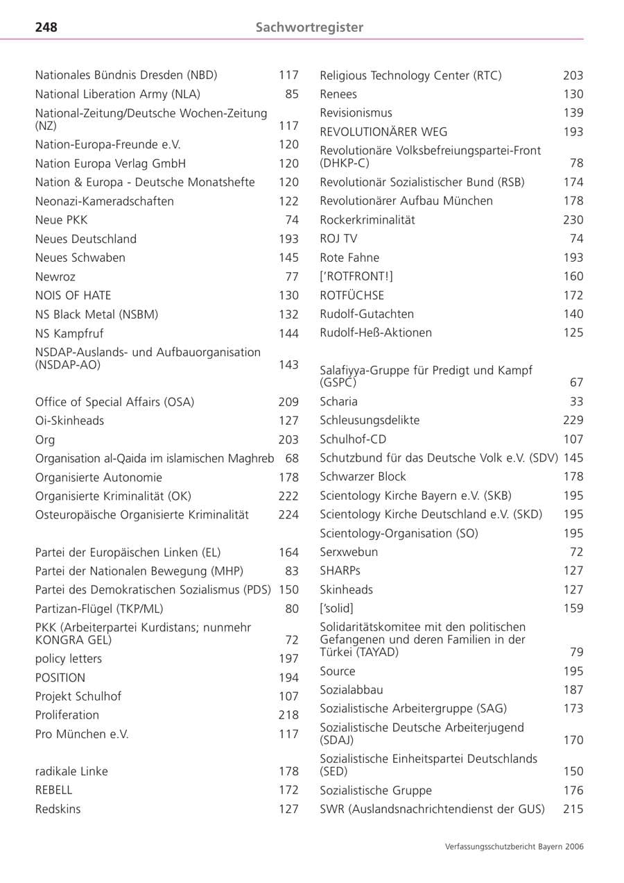 Seite 248 des Verfassungsschutzbericht 2006 Bayern