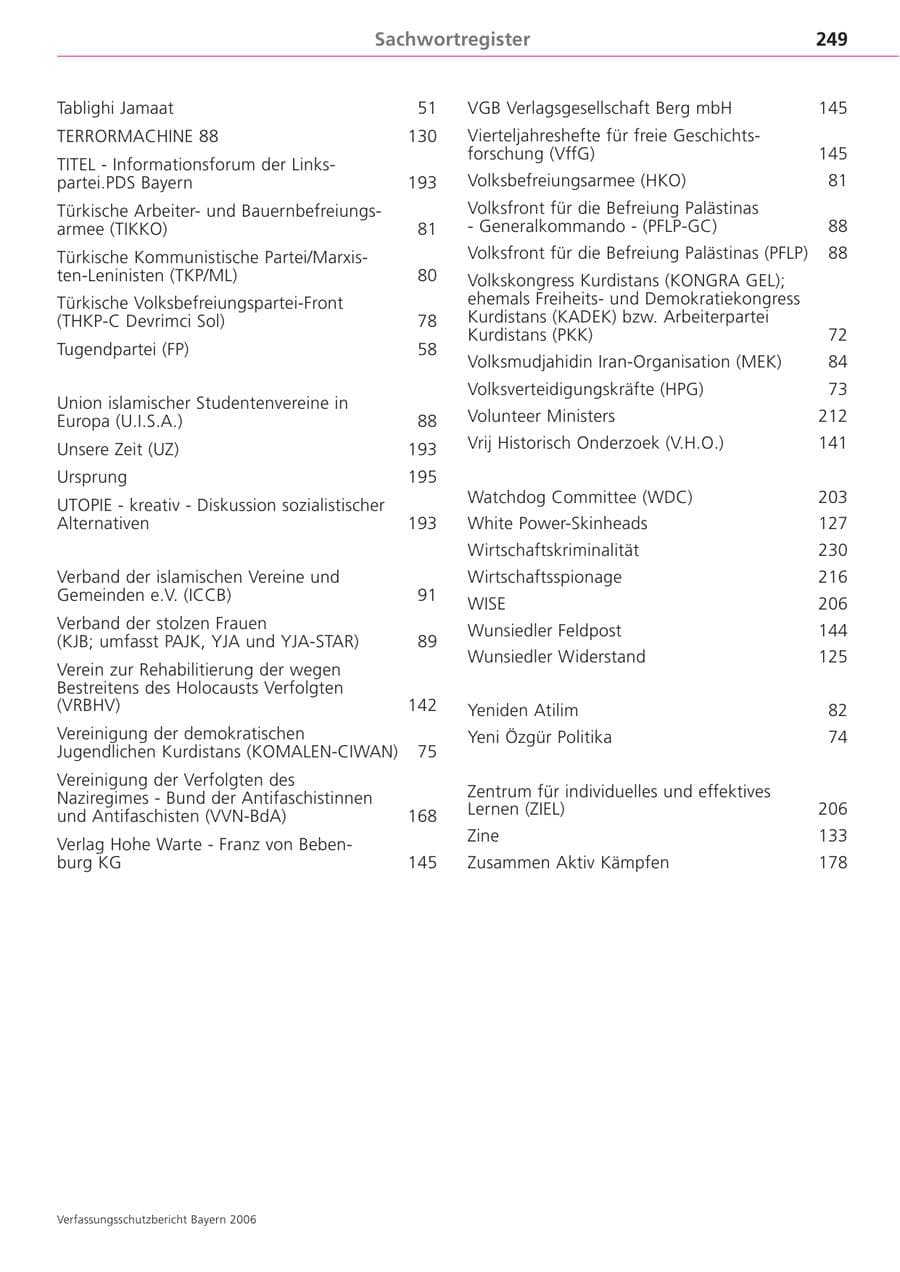 Seite 249 des Verfassungsschutzbericht 2006 Bayern