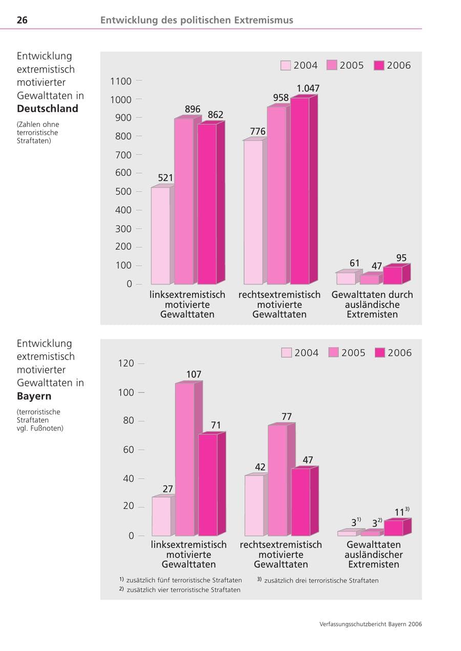Seite 26 des Verfassungsschutzbericht 2006 Bayern