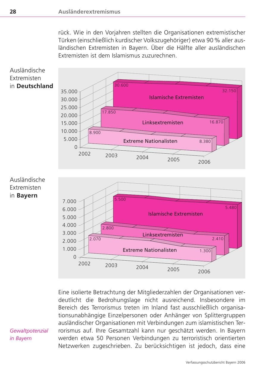Seite 28 des Verfassungsschutzbericht 2006 Bayern