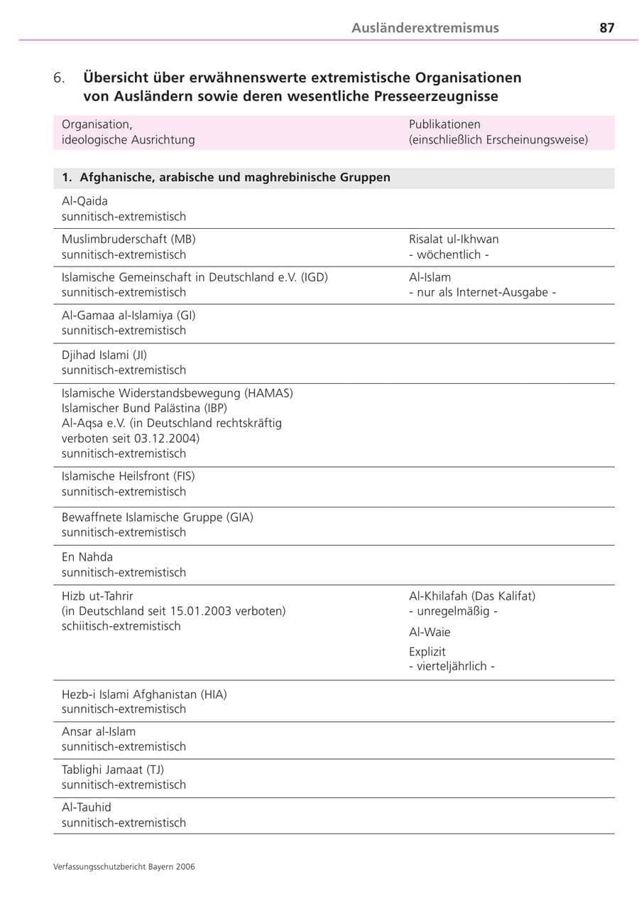 Seite 87 des Verfassungsschutzbericht 2006 Bayern
