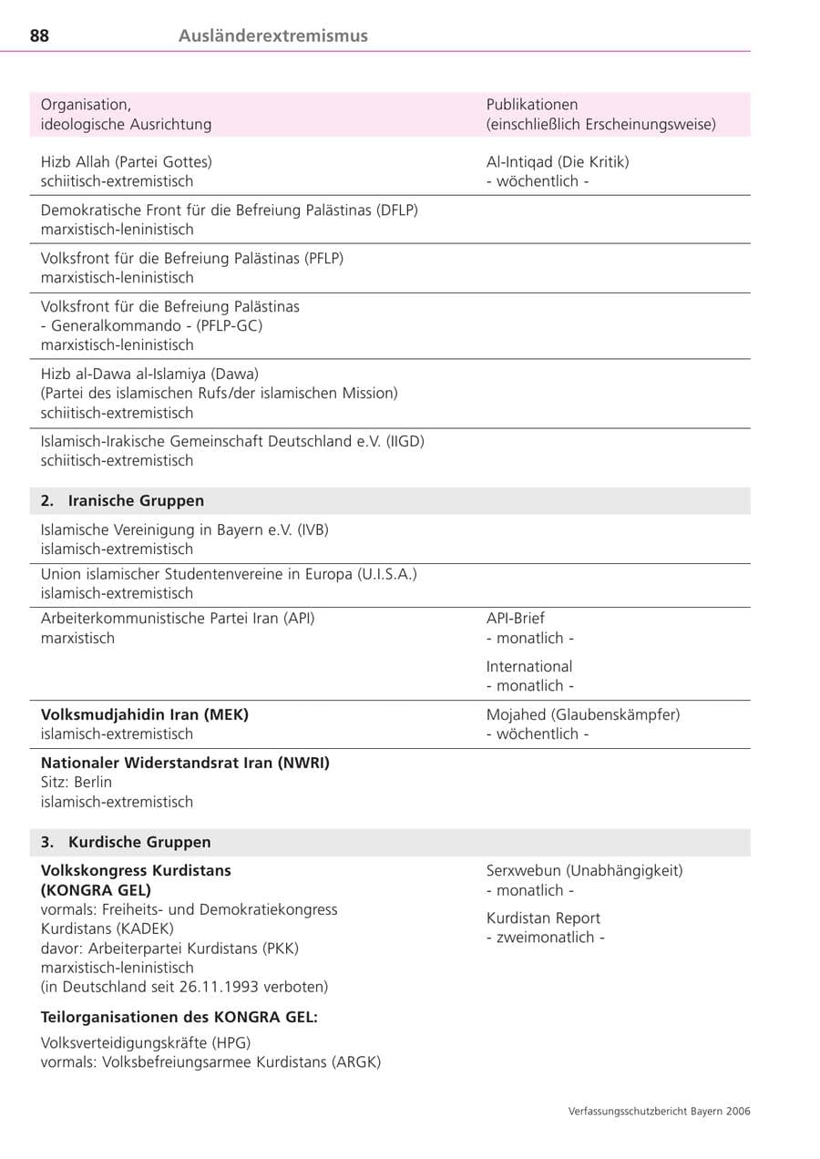 Seite 88 des Verfassungsschutzbericht 2006 Bayern
